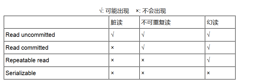 阿里二面准备(Java 研发)，精心准备200题（含答案）收割 offer