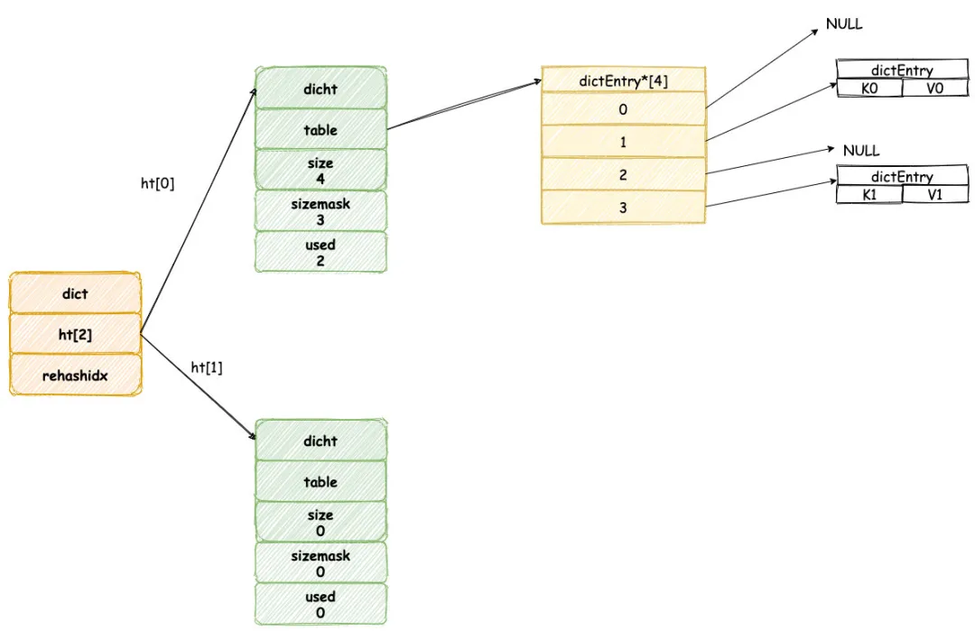 阿里面试官：HashMap 熟悉吧？来聊聊 Redis 吧