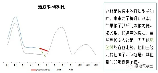 运营人员消消气，这个工具让数据分析轻松驾驭
