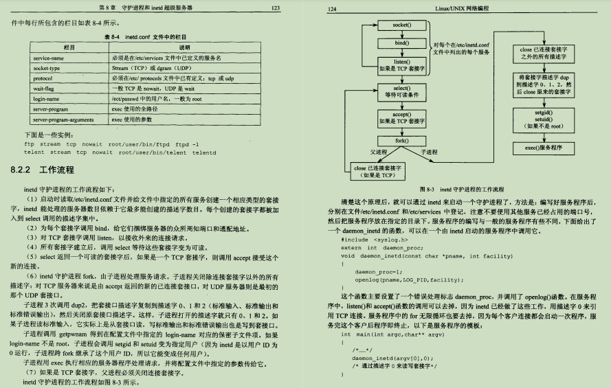 京東上298購買的Linux網路編程筆記，感覺2年開發白干了