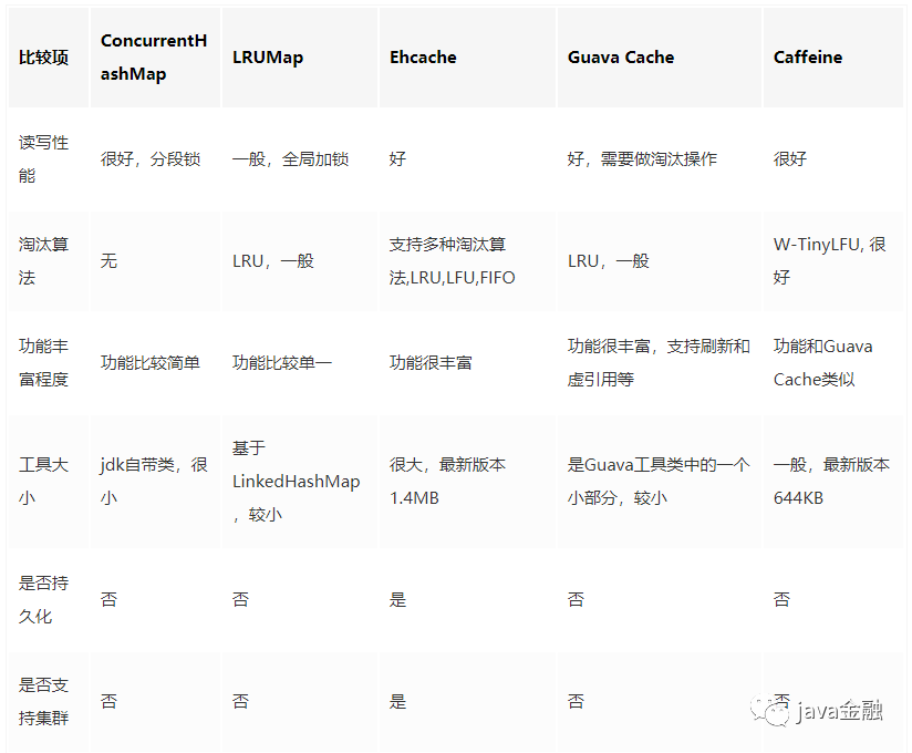 高并发系统三大利器之——缓存