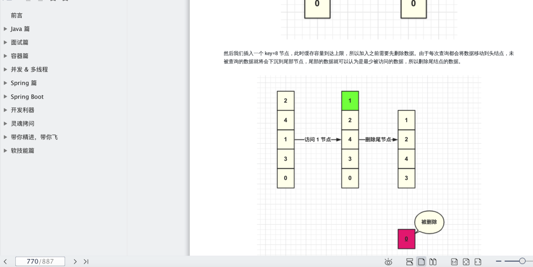 精選整理：Java基礎+Spring全家桶+并發+容器+面經