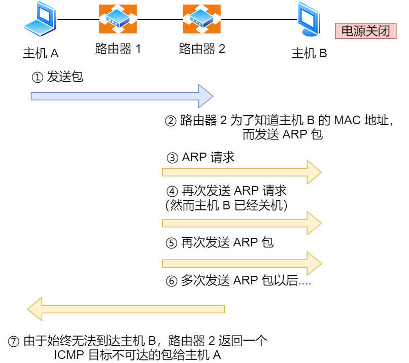 阿里P8大牛整理的300页图解网络知识+计算机底层操作系统