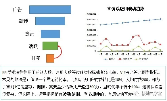运营人员消消气，这个工具让数据分析轻松驾驭