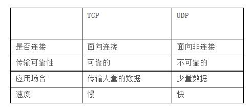 阿里二面准备(Java 研发)，精心准备200题（含答案）收割 offer