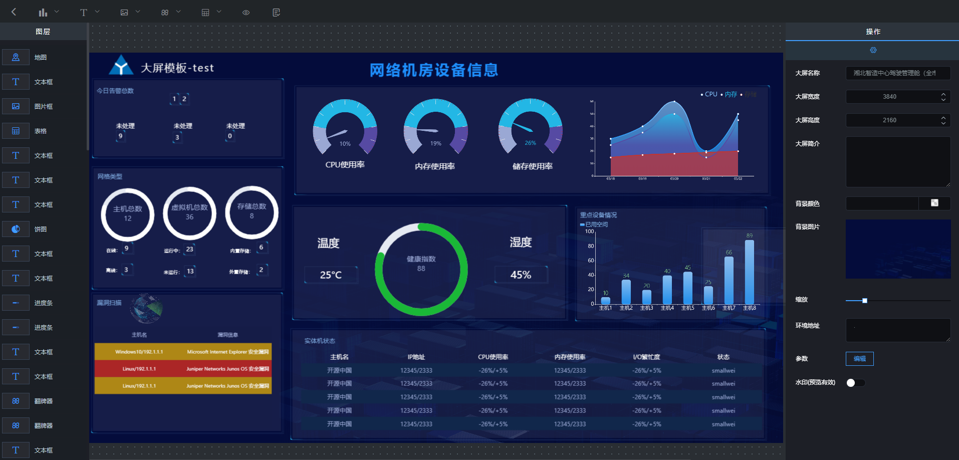 LR.JAVA平台商业可视化大屏（BI）设计演示