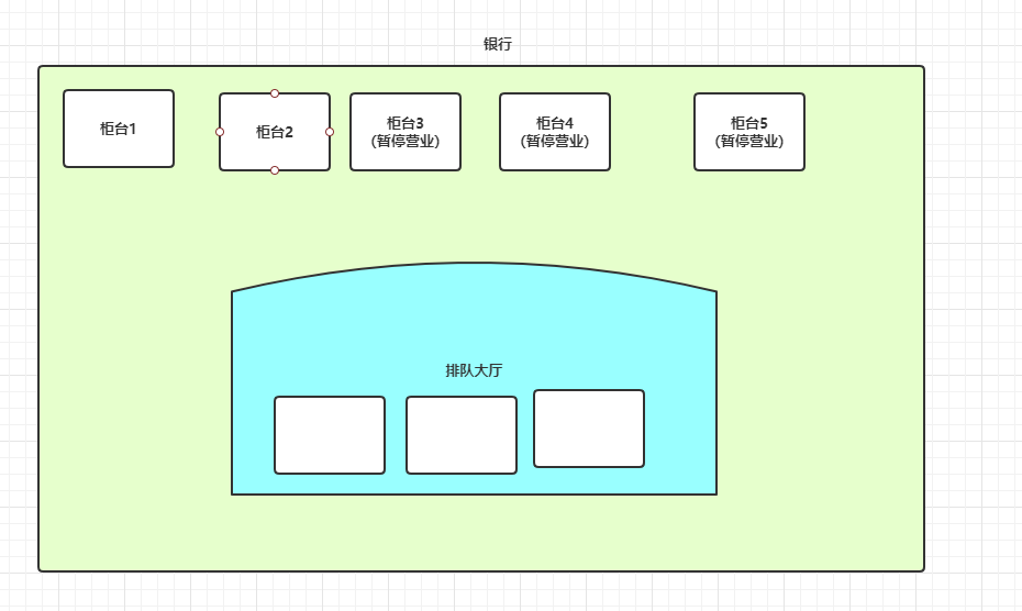 万字图解Java多线程