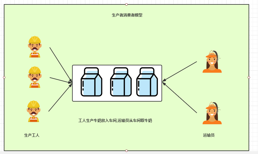 万字图解Java多线程