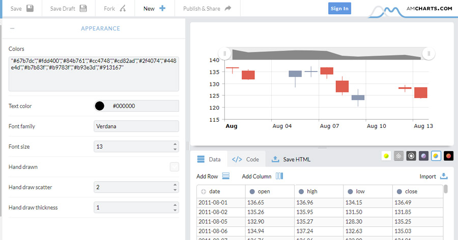 amcharts live editor