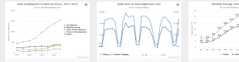 highcharts