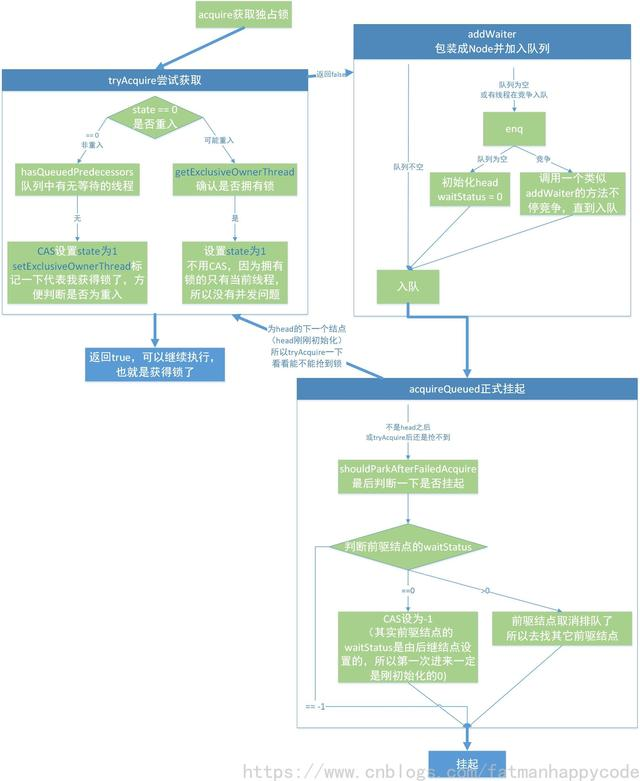 为什么面试问源码，源码带给你的不仅仅是一份工作，更多的是这些Java架构师联盟-