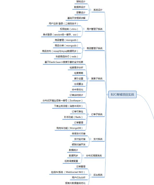 阿里P8Java架构师是如何规划架构体系的呢？