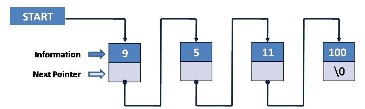 ArrayList和LinkedList如何实现的？