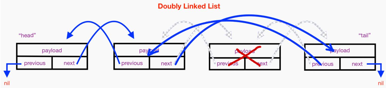 ArrayList和LinkedList如何实现的？