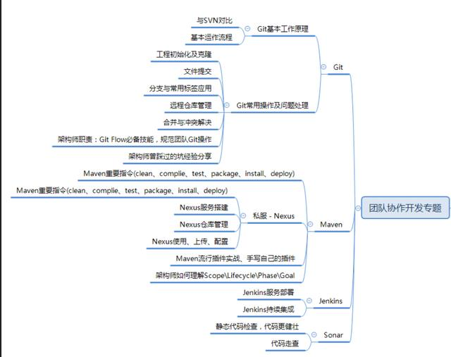 阿里P8Java架构师是如何规划架构体系的呢？