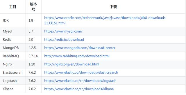 太牛了，Github上標星30K+的SpringBoot實戰電商專案mall