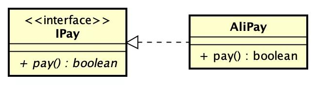什么是UML？为什么要用UML？