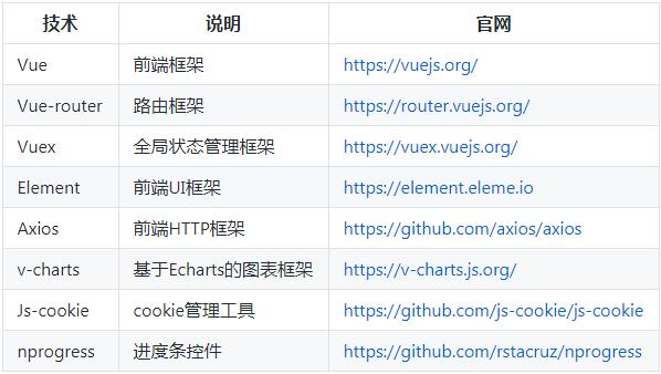 太牛了，Github上標星30K+的SpringBoot實戰電商專案mall