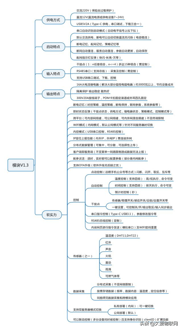 C# 物联网开发API接口系列（1）