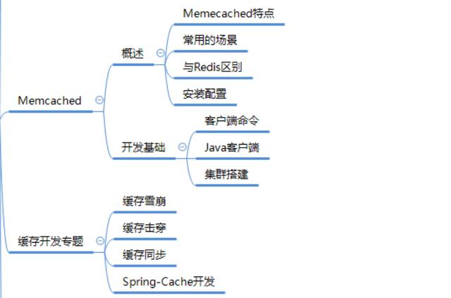 阿里P8Java架构师是如何规划架构体系的呢？