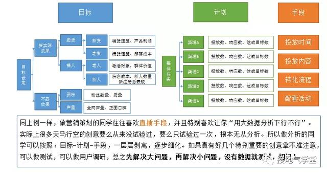 关于数字化营销，最通俗的讲解在这里