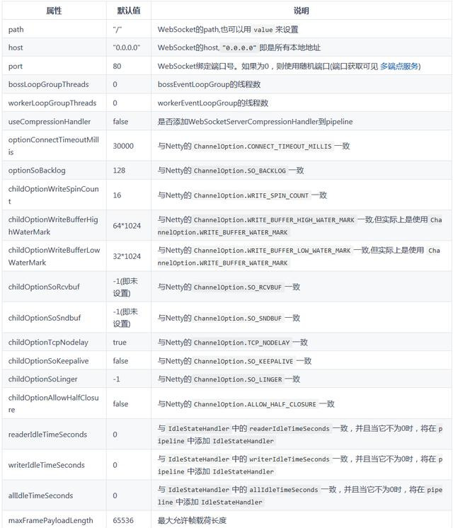 轻量级、高性能的WebSocket框架 源码分享