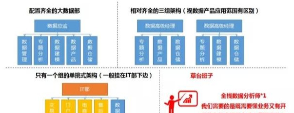 入职一周 数据分析的工作怎么和我想的不一样 帆软商业智能技术 Csdn博客