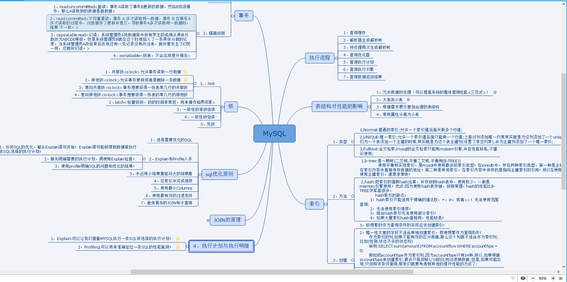 三个步骤，一天就搞定了MySQL，让我顺利拿下了天猫offer