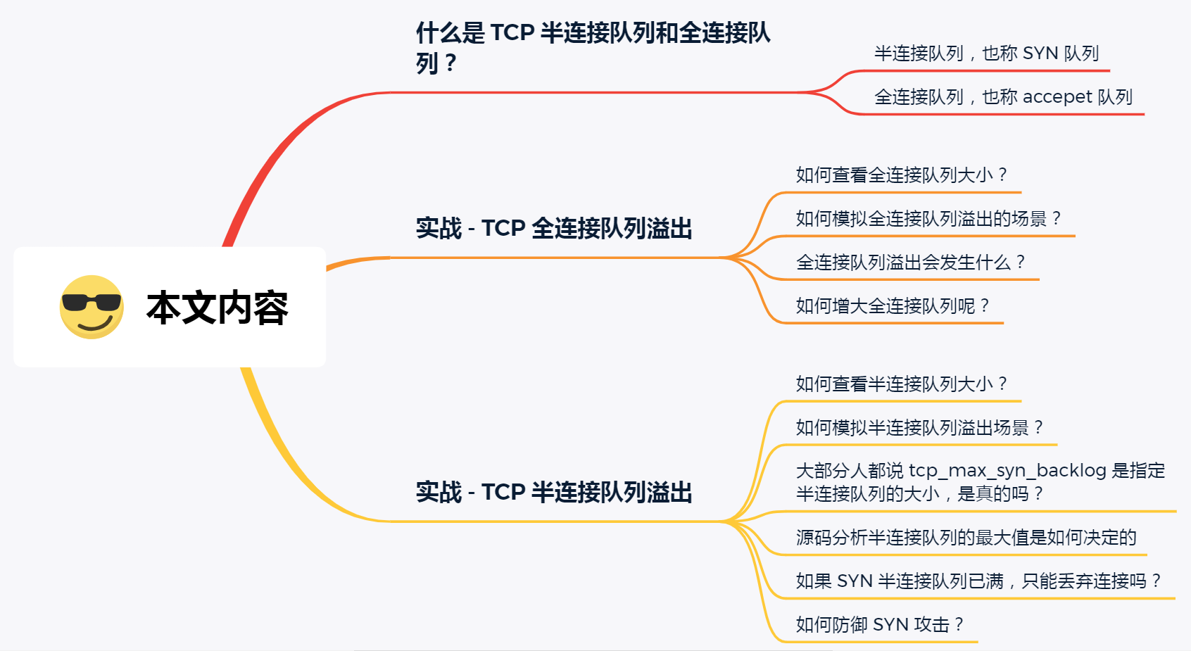 阿里P8大牛整理的300页图解网络知识+计算机底层操作系统