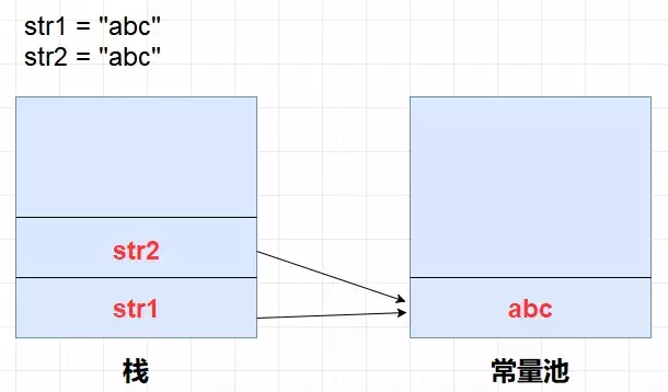 java堆、栈、堆栈，常量池的区别，史上最全总结