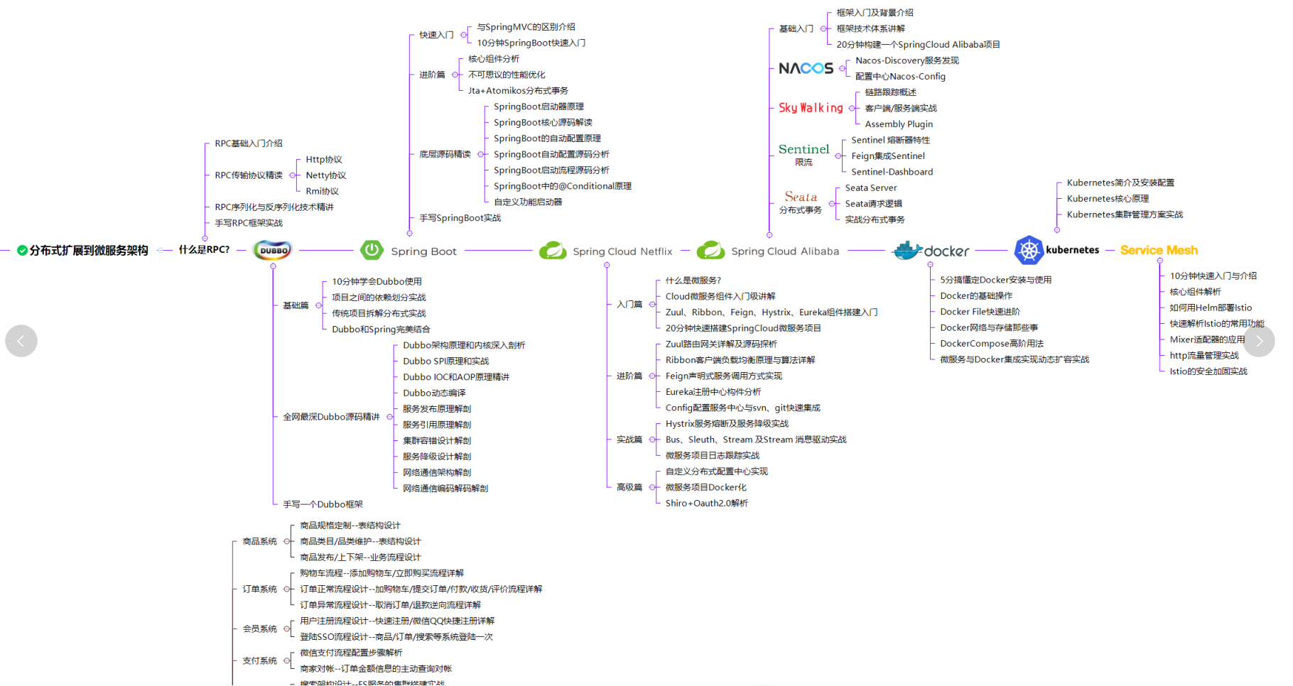 限量！Alibaba首发“Java成长笔记”，差距不止一点点