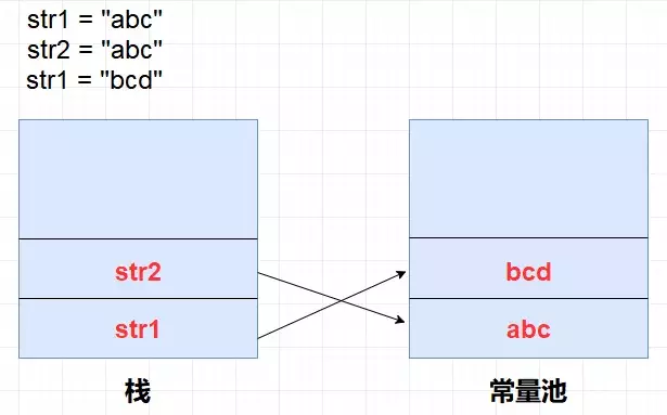 java堆、栈、堆栈，常量池的区别，史上最全总结