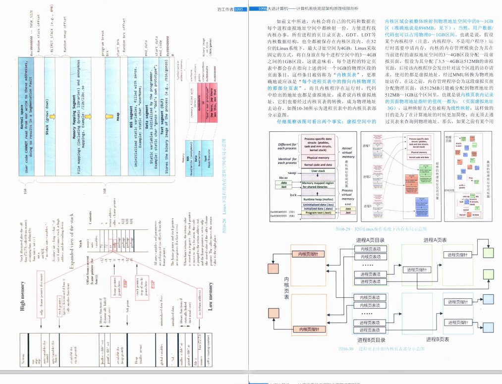 perfeito!  O oficial técnico da Alibaba lançou esta análise de princípio de arquitetura subjacente de computador de 2500 páginas