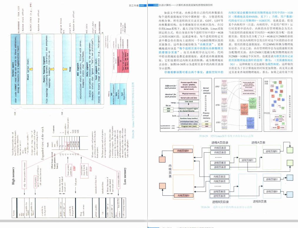 完美！阿里技術官公布了這份2500頁計算機底層架構原理決議