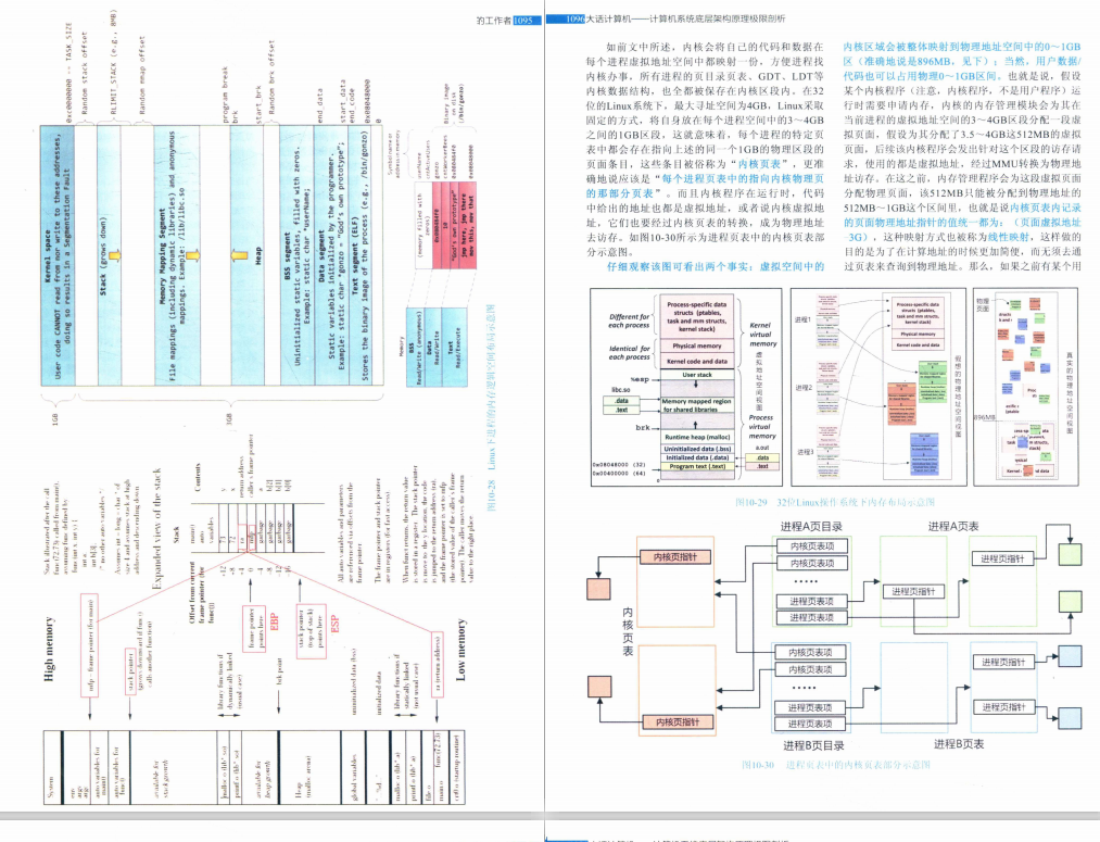 完美！阿里技术官公布了这份2500页计算机底层架构原理解析