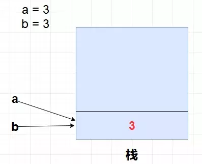 java堆、栈、堆栈，常量池的区别，史上最全总结