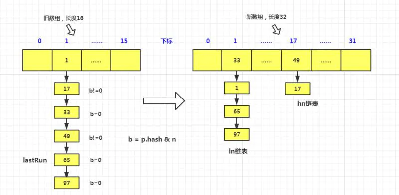 嘿嘿，面试官问我 Concurrent HashMap 底层原理，我秀了他一脸