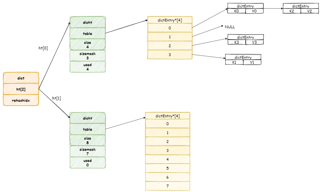 阿里面试官：HashMap 熟悉吧？来聊聊 Redis 吧