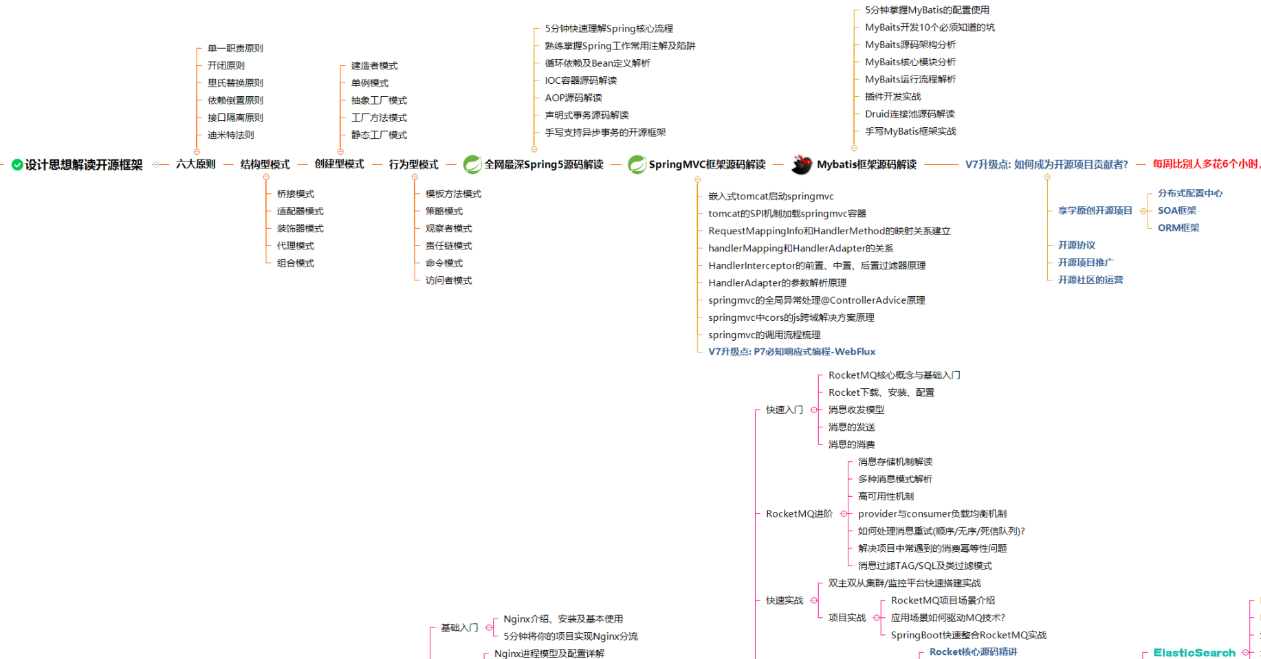 限量！Alibaba首发“Java成长笔记”，差距不止一点点