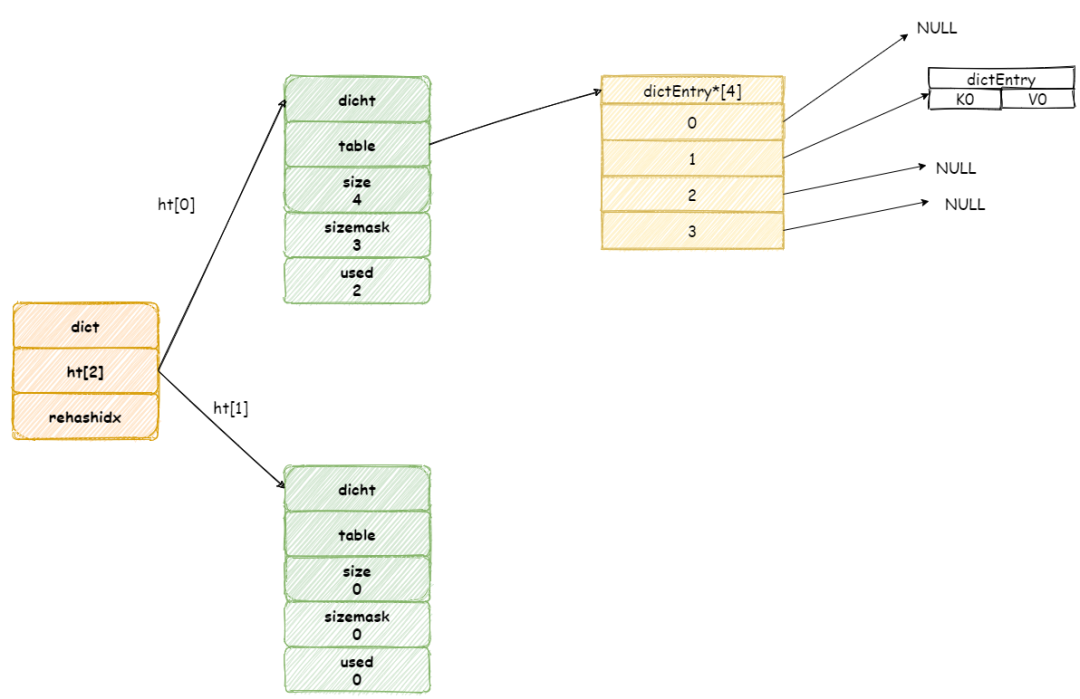 阿里面试官：HashMap 熟悉吧？来聊聊 Redis 吧