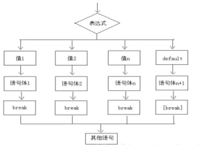 大佬看了直呼内行，你当初Java刚入门是否也是这样写代码？