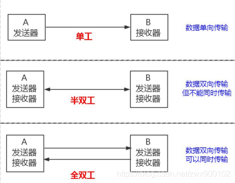 Explain the execution flow of a query select statement and update update statement in detail