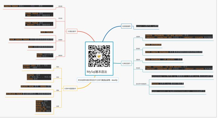作为零基础的新手，如何自学Java和JavaEE开发技术？