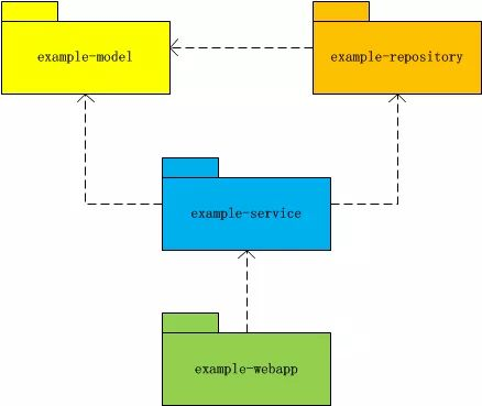 那些年，我们见过的 Java 服务端乱象