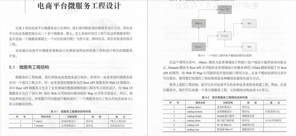 从多个方面深入实践Spring、Cloud、Docker、高并发、微服务架构