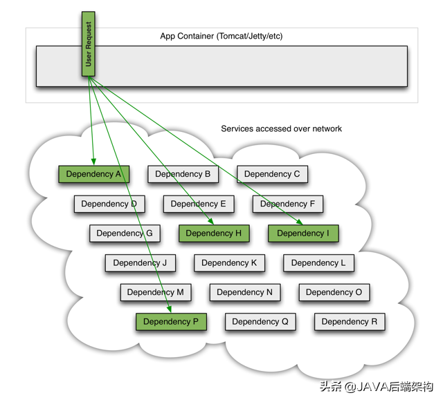 阿里微服务布道师：详解微服务架构设计