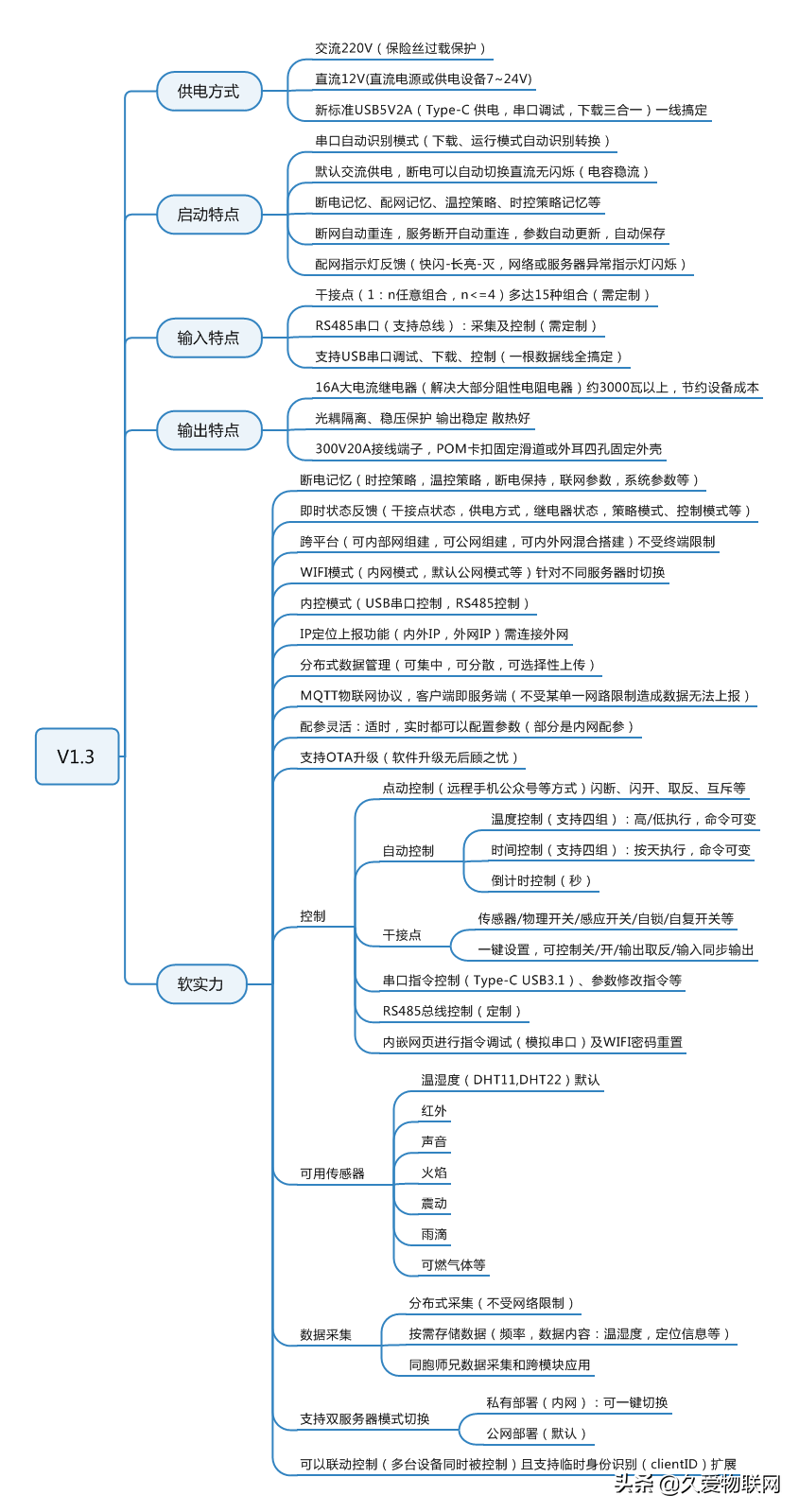物联网控制入门-串口及干接点控制arduino源码分享