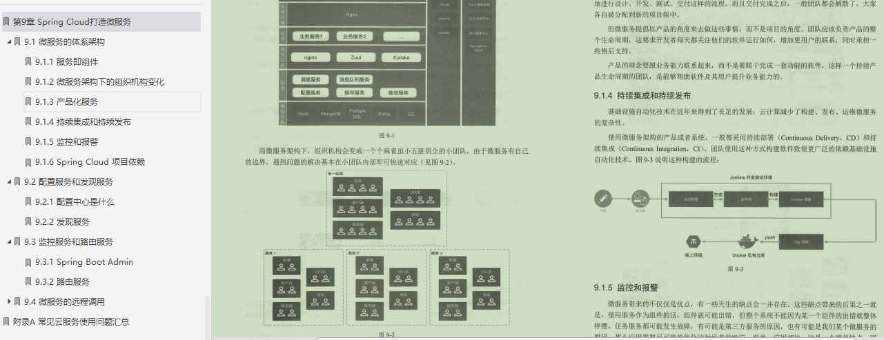 牛批！阿里的Springboot筆記，果然值得我每天熬夜啃