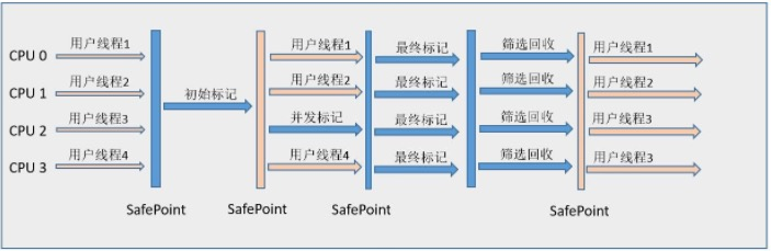 阿里二面准备(Java 研发)，精心准备200题（含答案）收割 offer