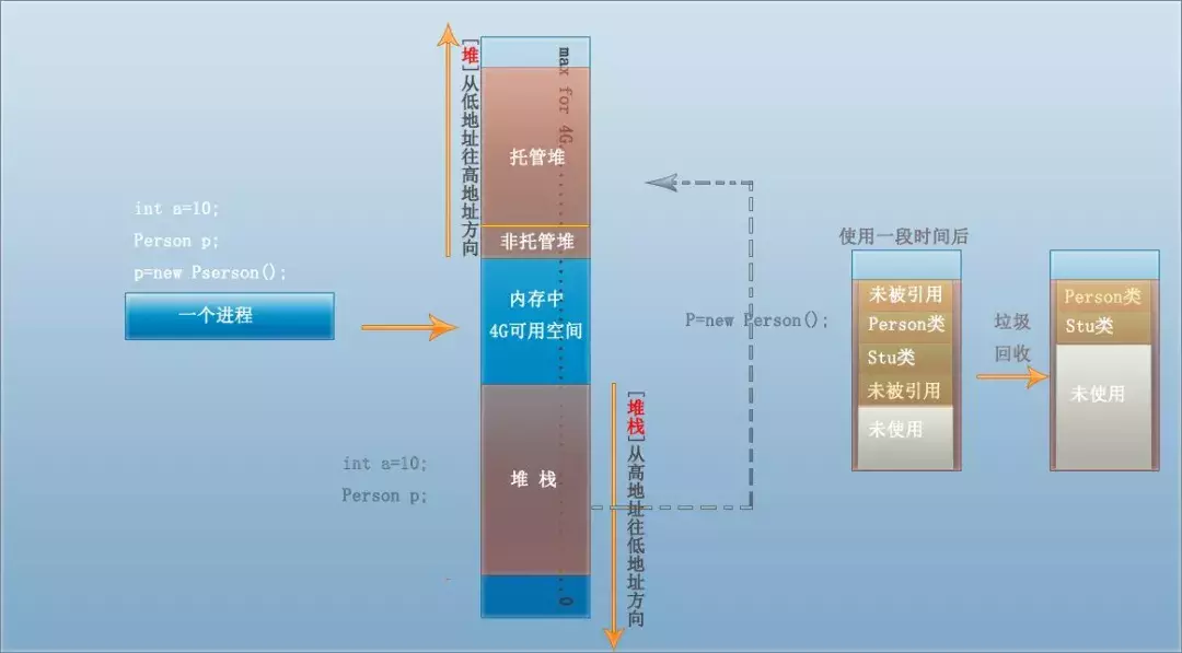 java堆、栈、堆栈，常量池的区别，史上最全总结